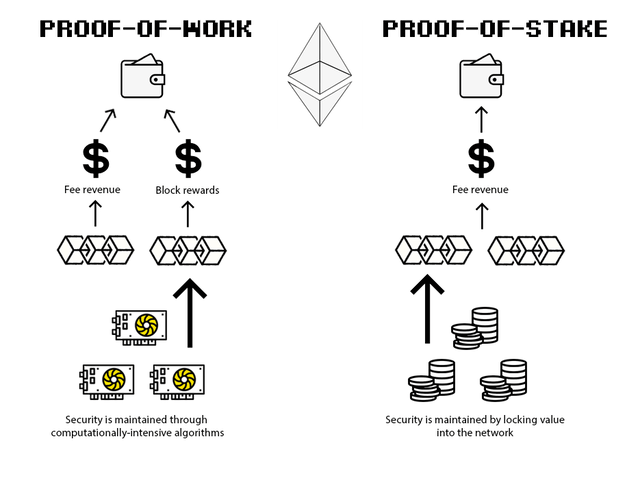 is ethereum backed by banks