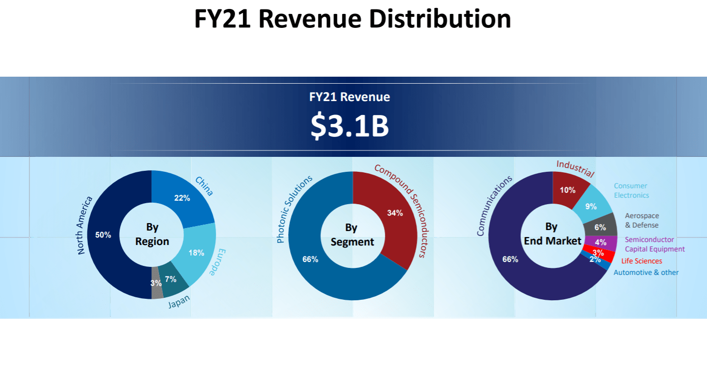 II VI Inc To Capitalize On Apple s IPhone 13 Launch NASDAQ IIVI