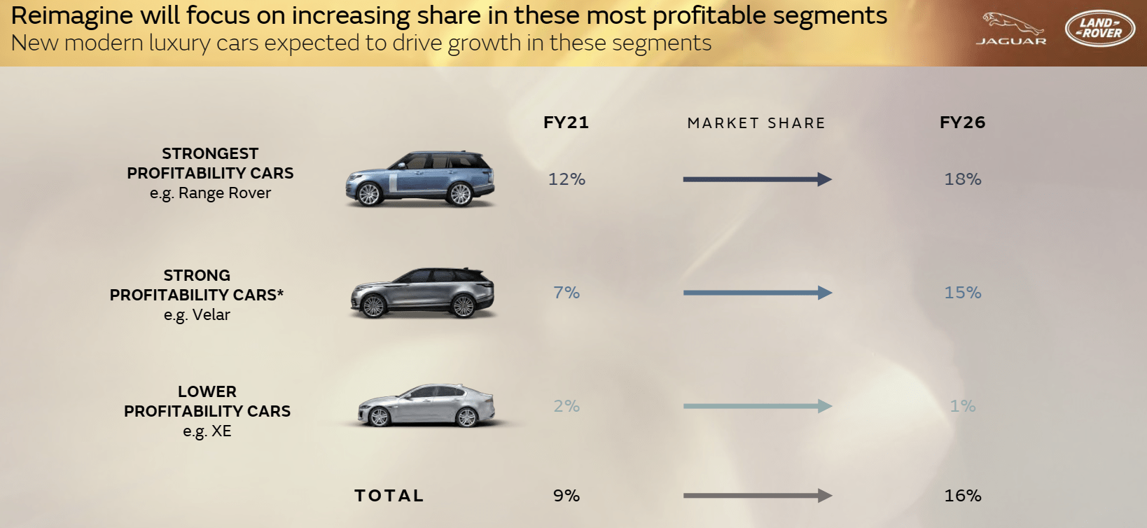 Tata Motors: Short-Term Headwinds Not Fully Priced In (NYSE:TTM) | Seeking  Alpha