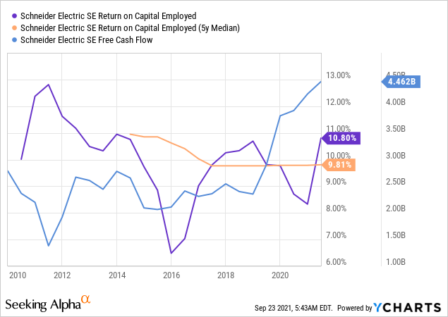 Schneider Electric Stocks