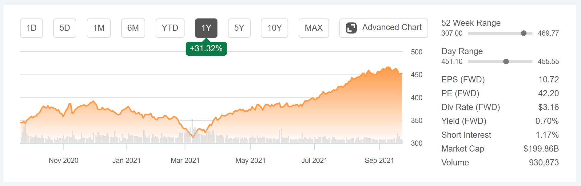 Costco Is A Great Stock With A Rich Valuation (NASDAQ:COST) | Seeking Alpha