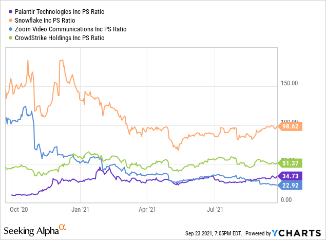 Palantir Stock Has More Than 30% Upside Based On The Chart (NYSE:PLTR ...