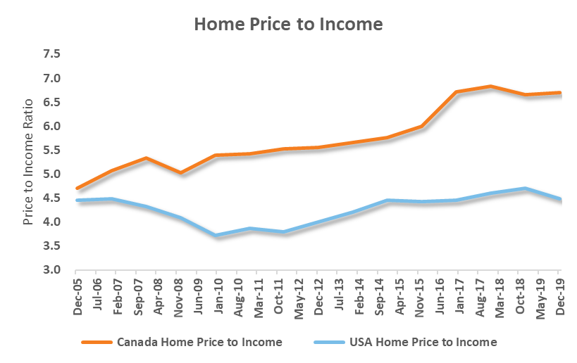 High home prices persist in first half of 2021