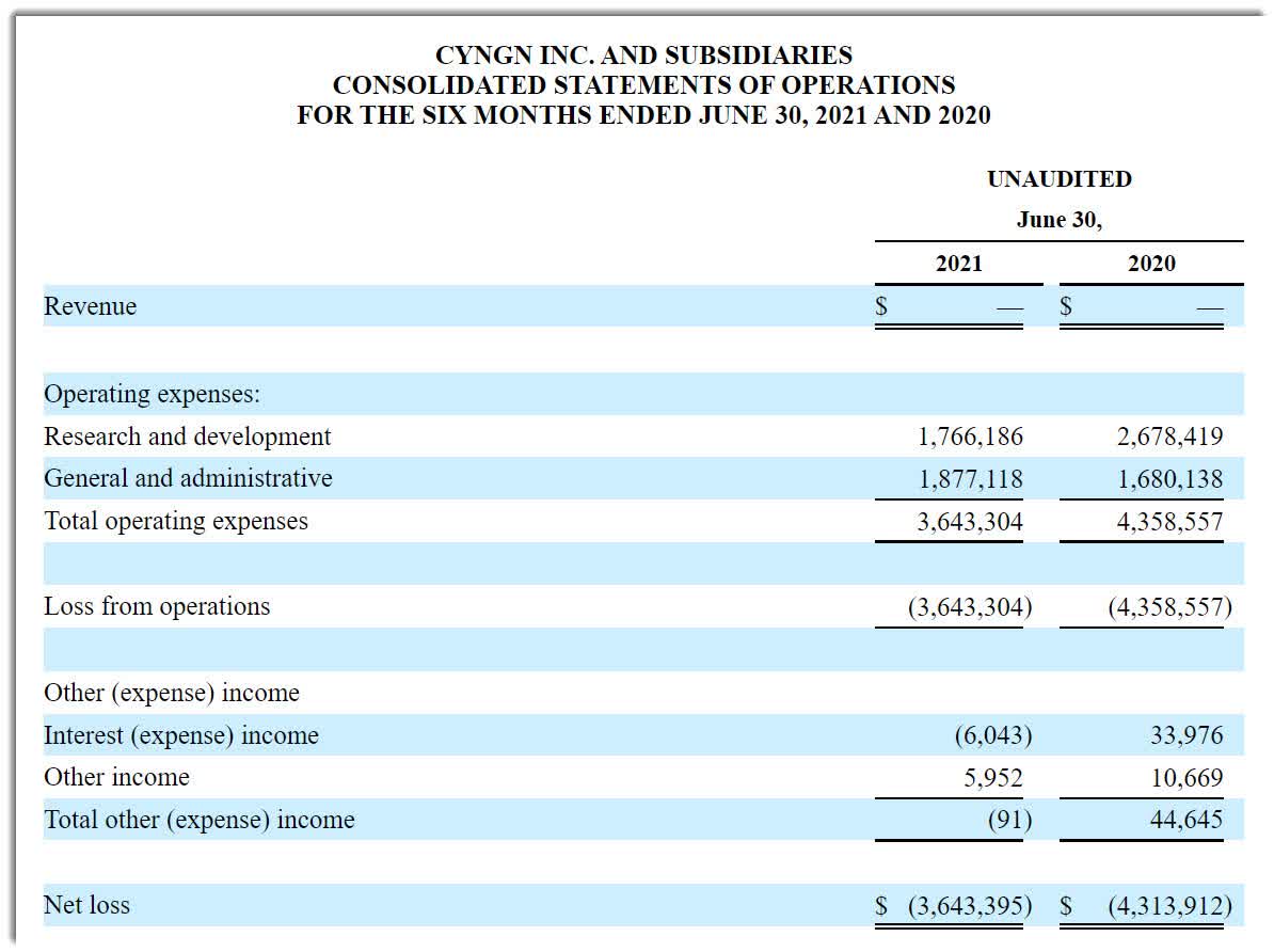 CYN and subsidiaries: consolidated statements of operations.