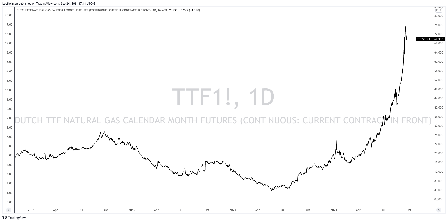 Baker Hughes Stock Is Looking Good (NYSEBKR) Seeking Alpha