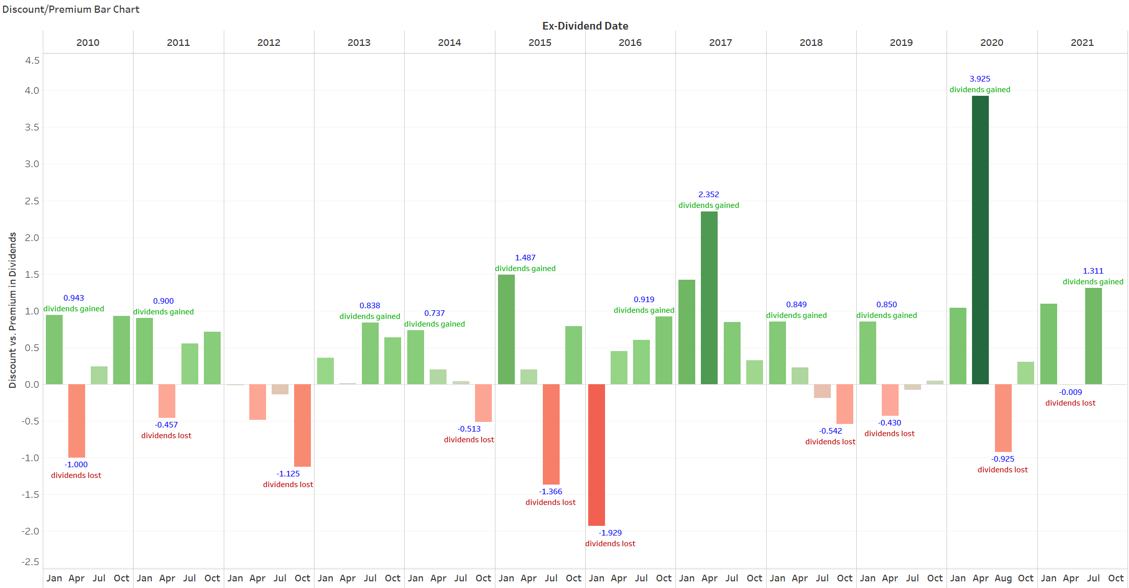 bank of montreal dividend dates