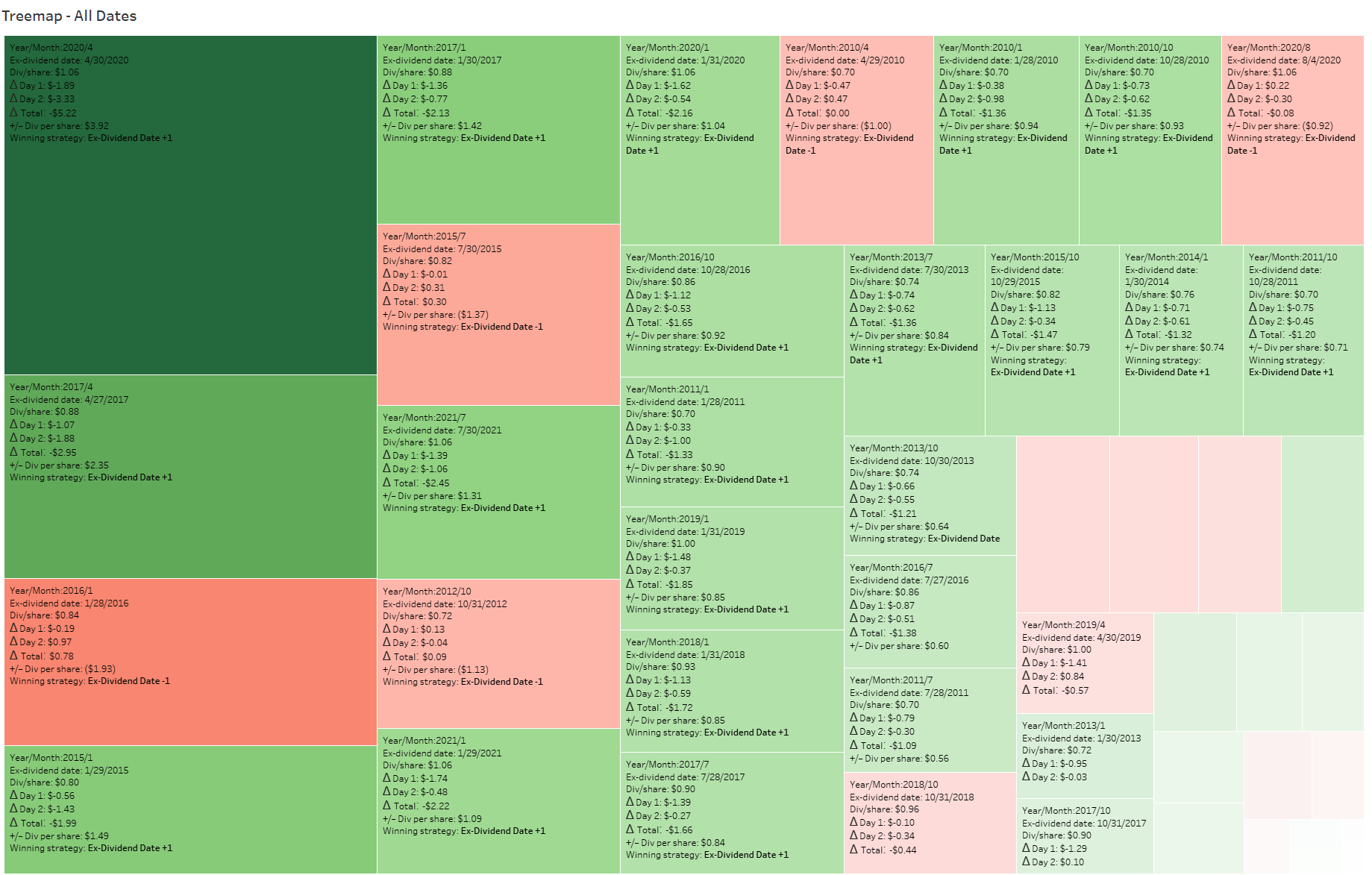 bank of montreal dividend dates