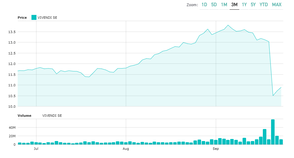 Vivendi Stock New Future Begins With Lagardere Acquisition Seeking Alpha