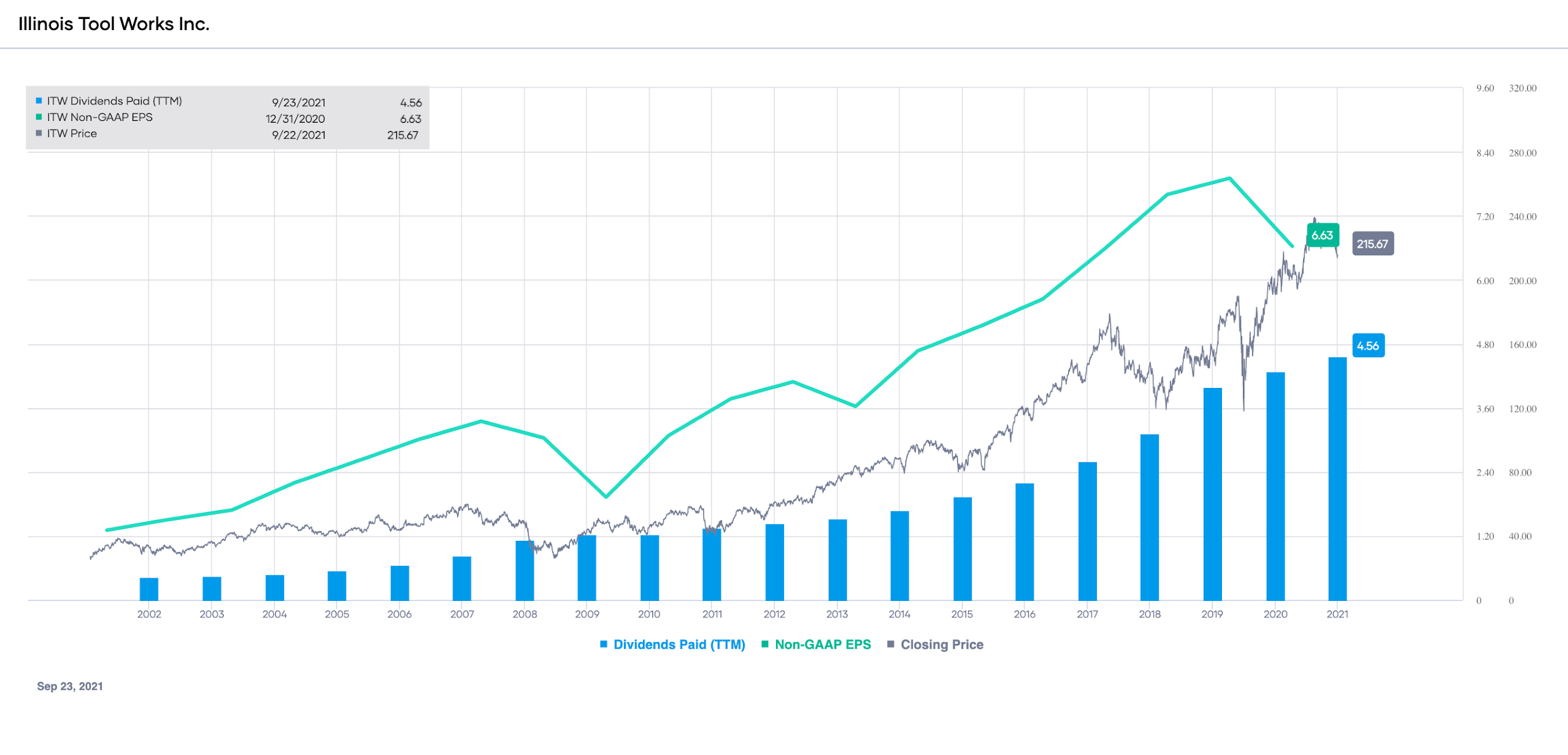 The Dividend Aristocrats Ranked By Quality Scores Seeking Alpha