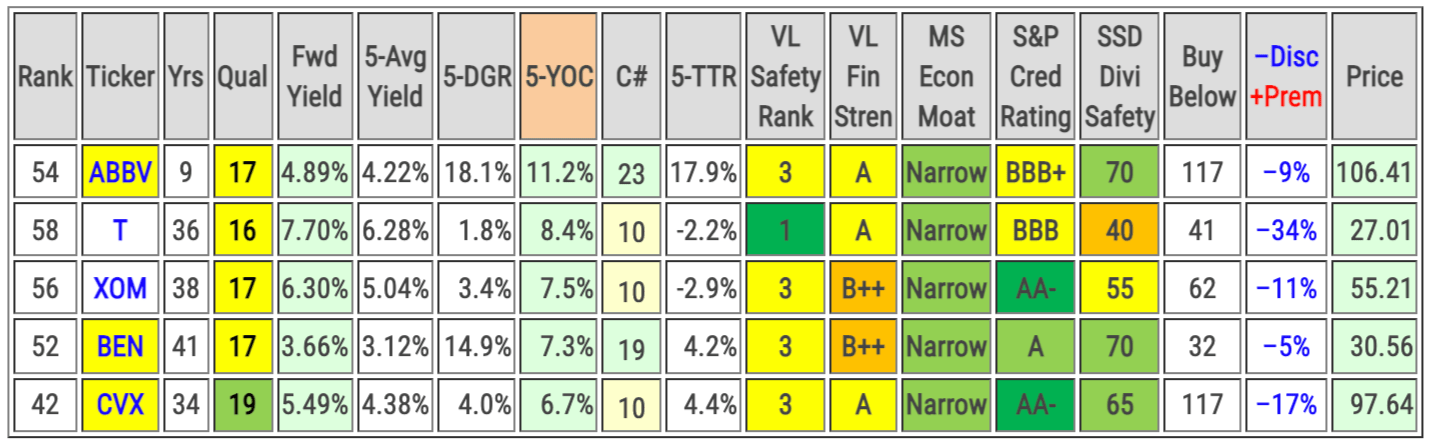 The Dividend Aristocrats Ranked By Quality Scores | Seeking Alpha