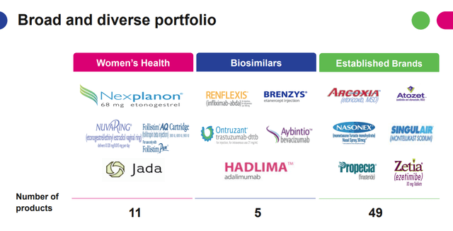 Organon Is Mercks Spin Off Your New Dividend Prospect Ogn Seeking