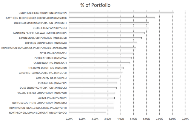 3 Reasons That Make L3Harris (LHX) A Top-Tier Dividend Stock | Seeking ...