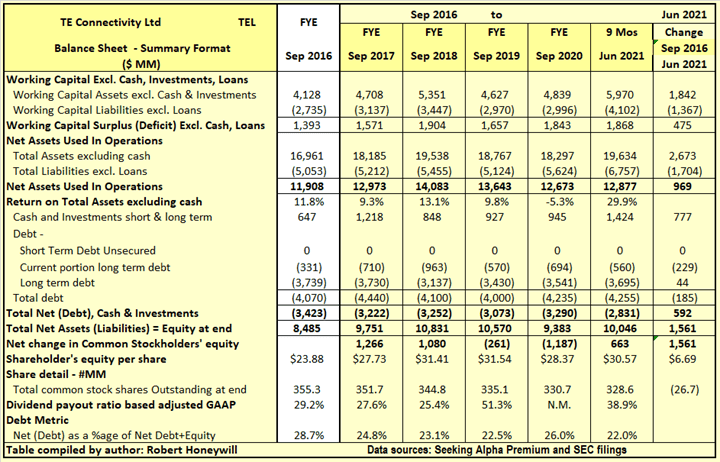 TE Connectivity Stock: A Bright Future (NYSE:TEL) | Seeking Alpha