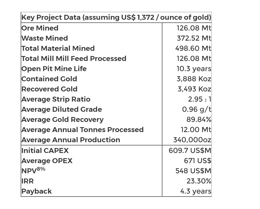 B2Gold Stock: Valuation Continues To Improve (NYSE:BTG) | Seeking Alpha