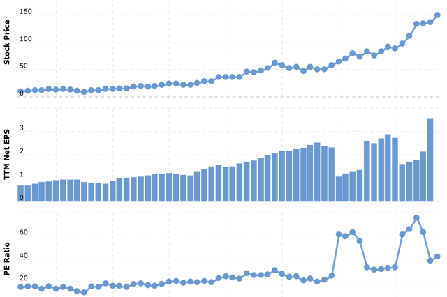 nike outlet sawgrass mall location