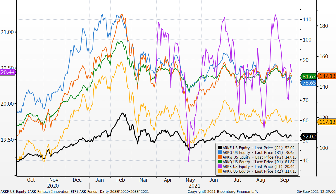 ARKF ETF: Improved Resilience | Seeking Alpha
