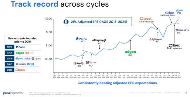 Global Payments Stock Forecast