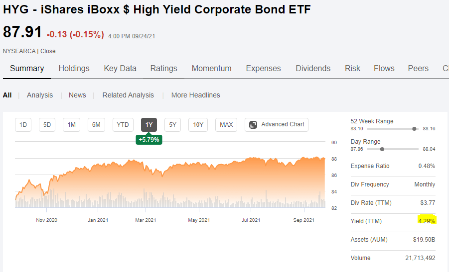 iShares HYG Corporate Bond ETF Yields 3.2, Here Are Your Choices