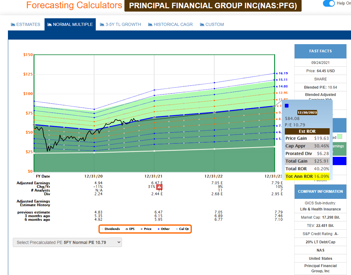 Revisiting The Principal Financial Group Stock A Hold Nasdaqpfg Seeking Alpha 9551