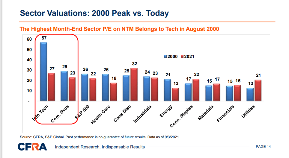 S&P 500 'Top 10' Market Cap Vs. Earnings Weight Seeking Alpha