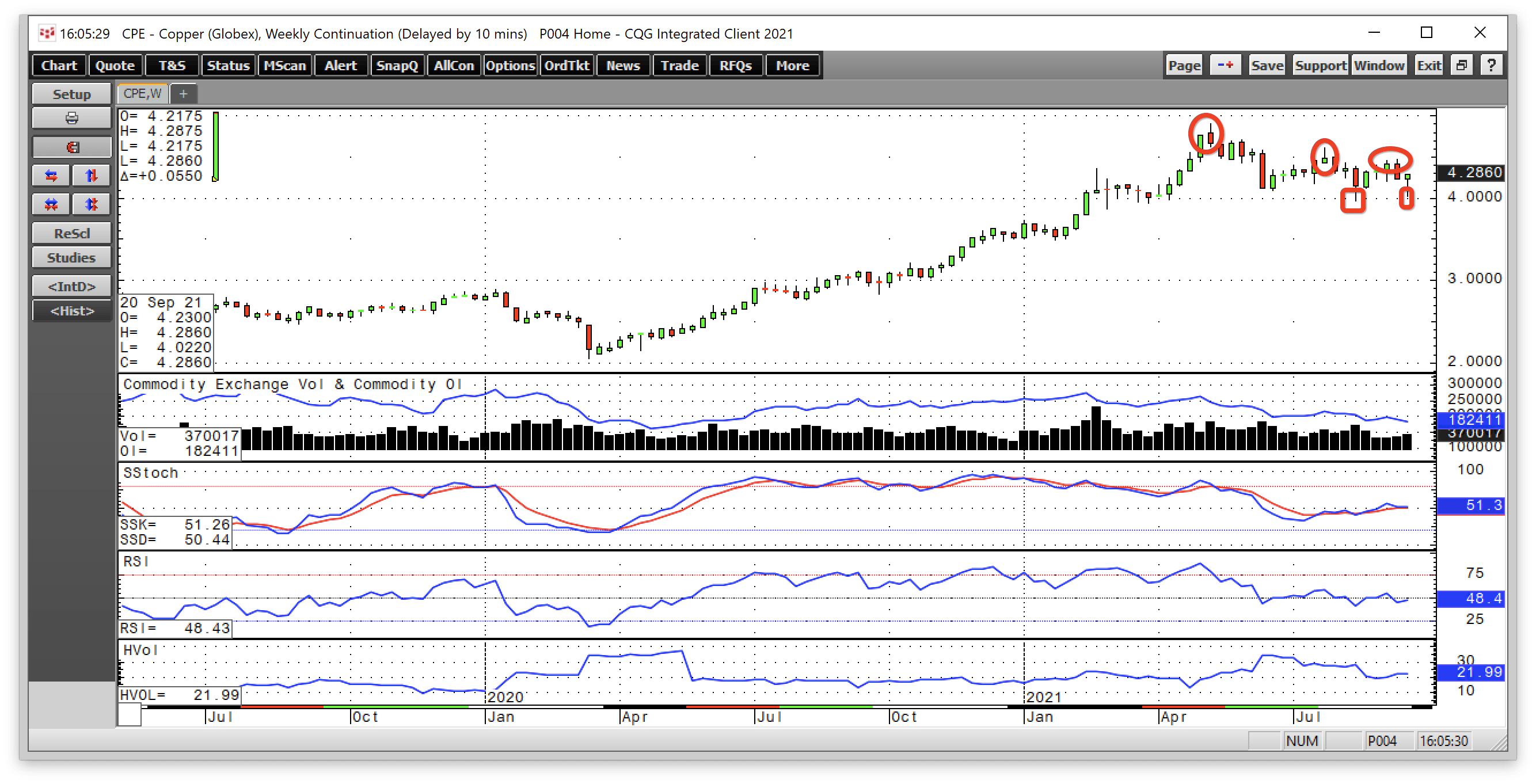 Cper Buying The Copper Etf On The Correction Nysearcacper Seeking