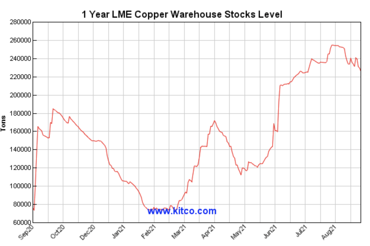 CPER Buying The Copper ETF On The Correction (NYSEARCACPER) Seeking