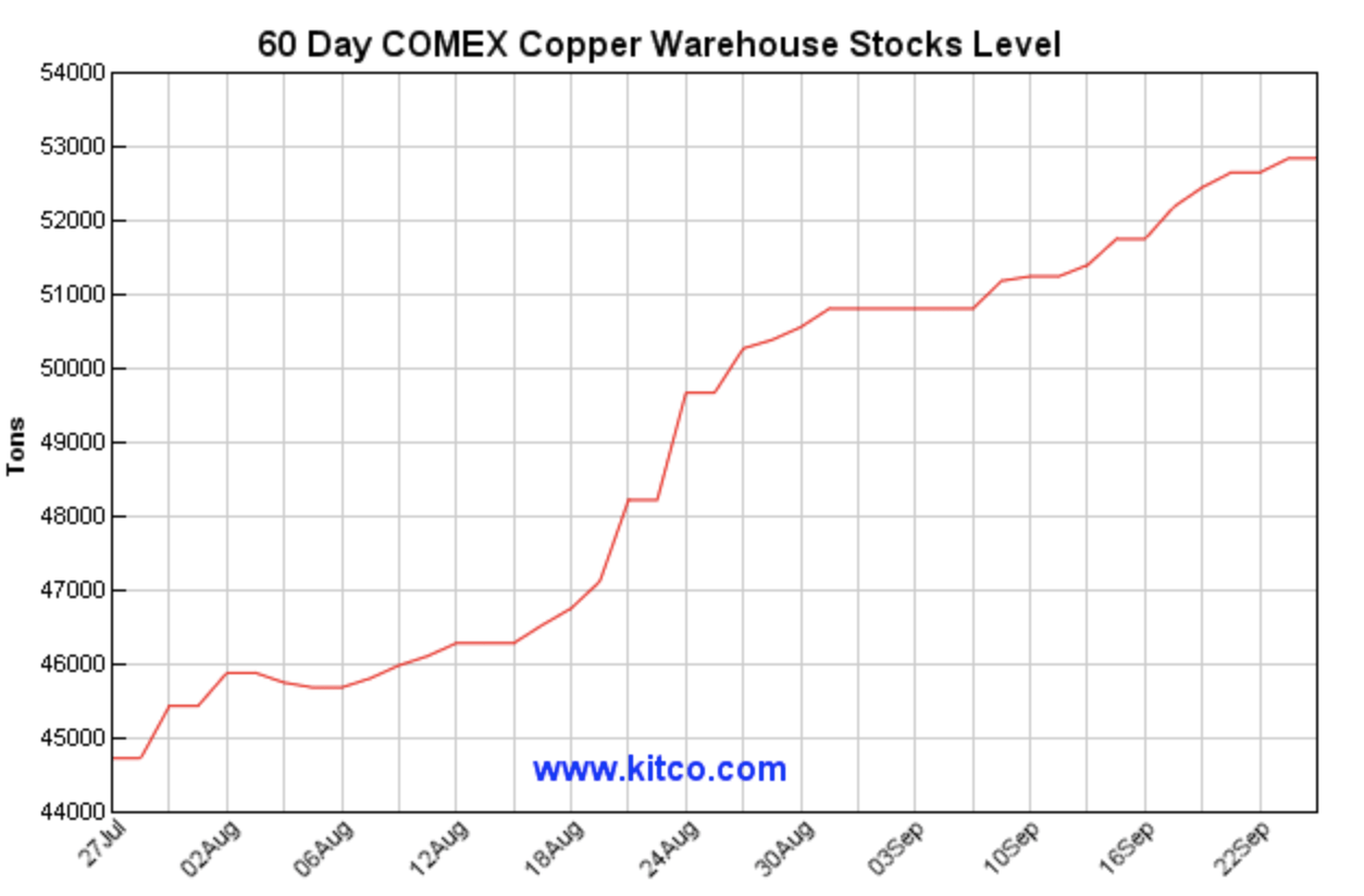 CPER Buying The Copper ETF On The Correction (NYSEARCACPER) Seeking Alpha