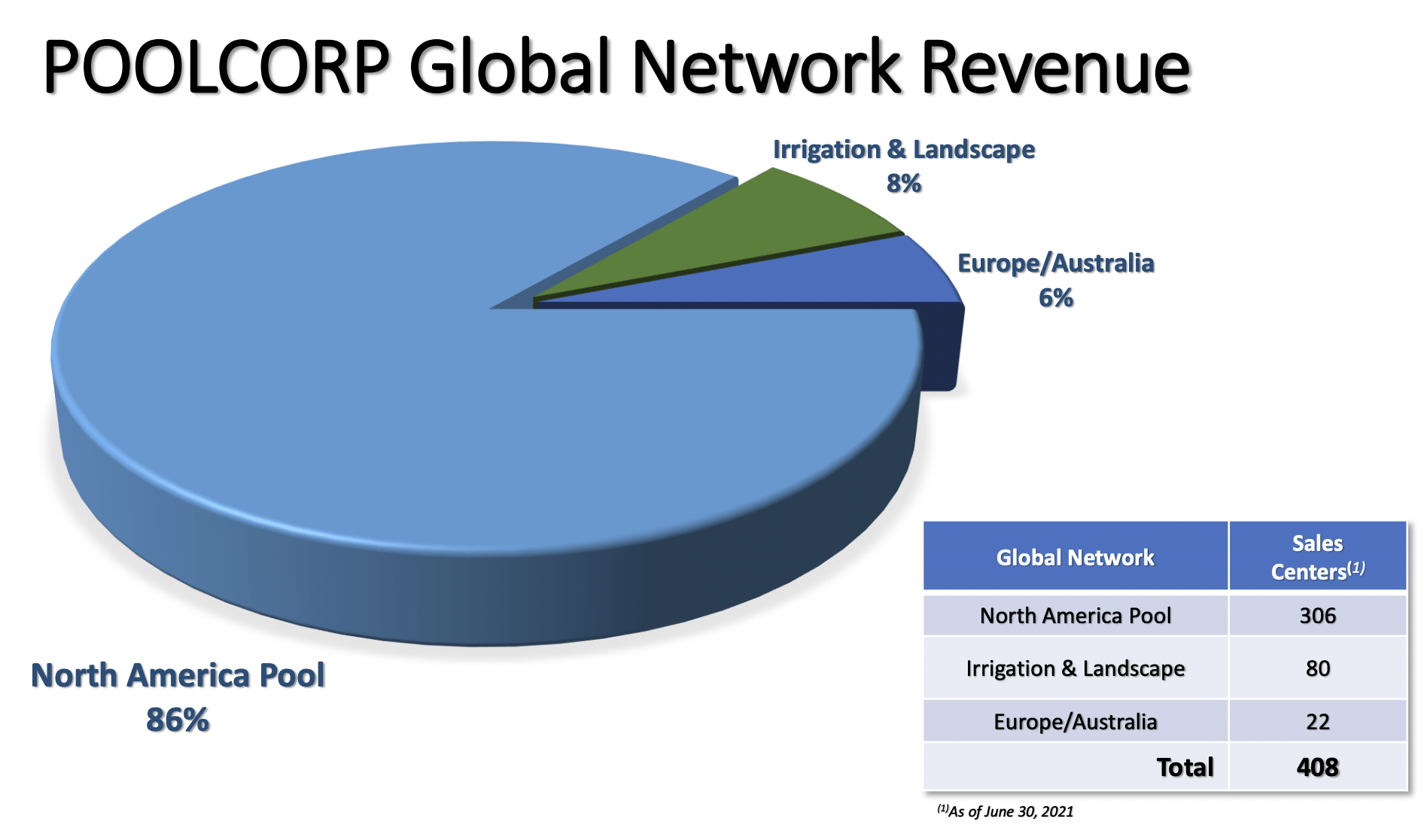 Pool Corporation Stock An Expense That Might Make Sense (NASDAQPOOL