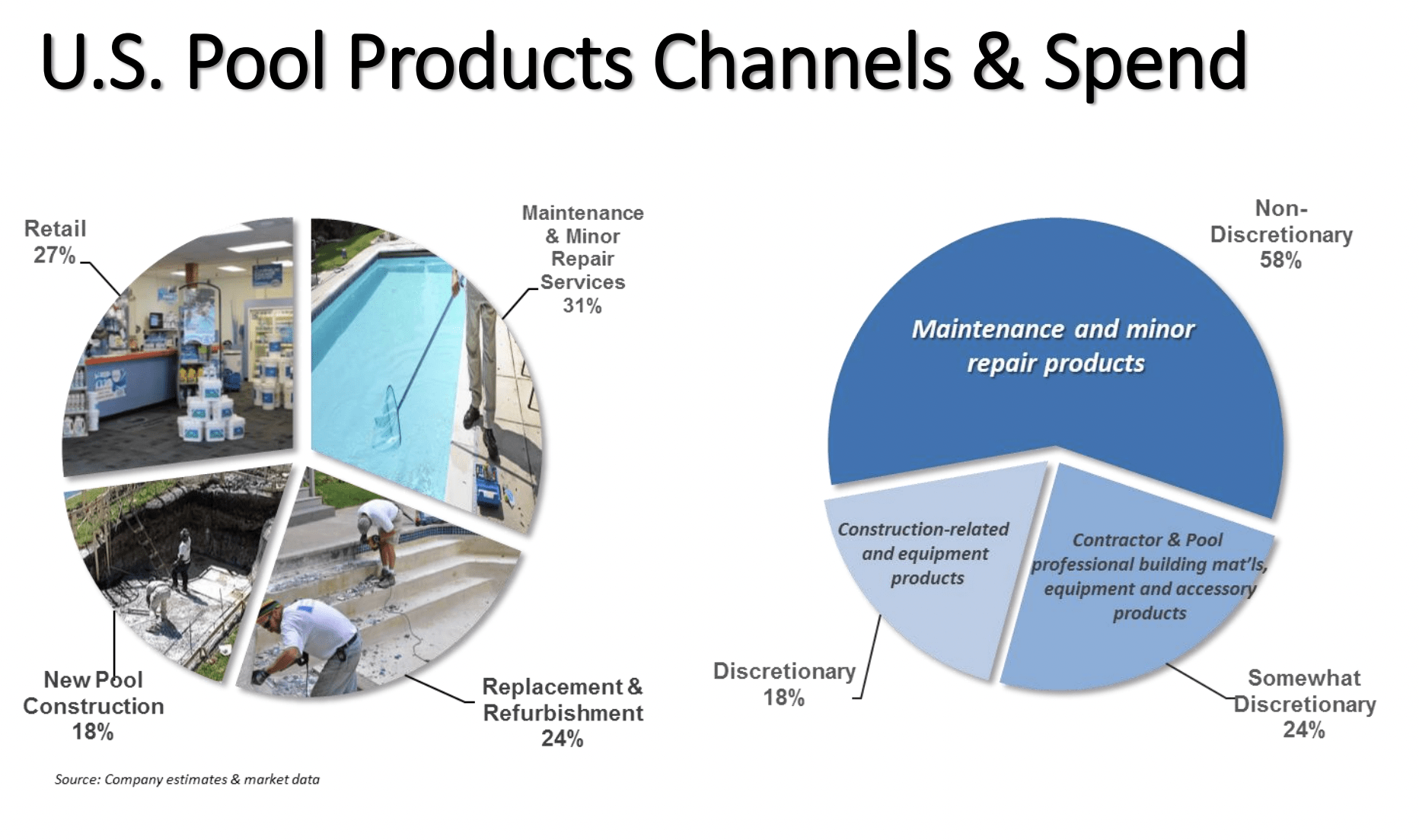 Pool Corporation Stock: An Expense That Might Make Sense (NASDAQ:POOL ...