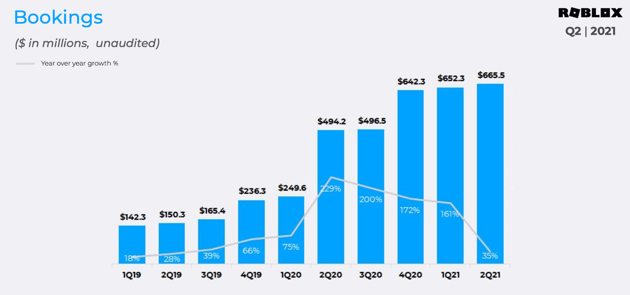 Is Roblox Stock A Buy Or Sell: Why It's Likely Overvalued (NYSE:RBLX)