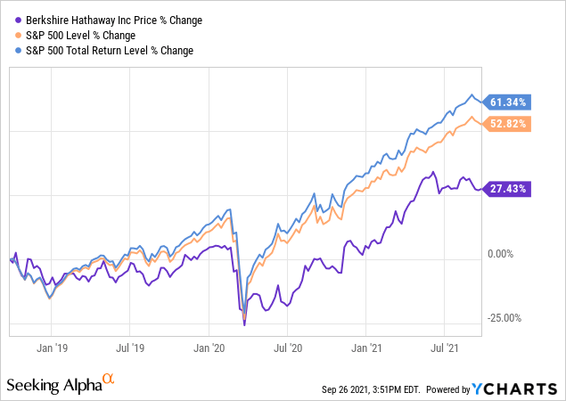 How To Value Berkshire Hathaway Stock (NYSE:BRK.A) | Seeking Alpha