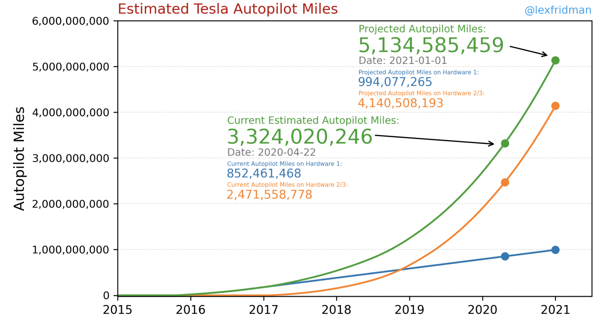 EV Competition Has Arrived: Does Tesla Have The Answer? (NASDAQ:TSLA ...