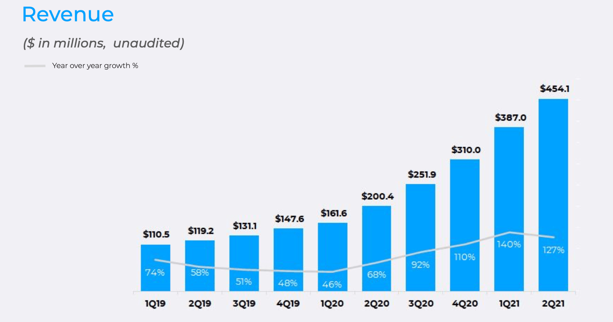 Roblox Stock: Buy, Sell, or Hold?