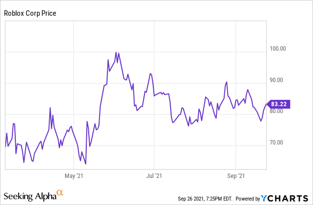 what will roblox stock price be