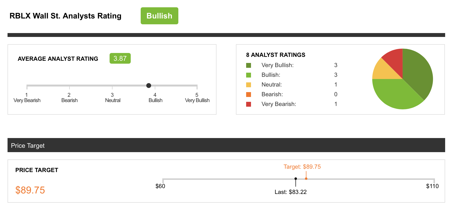 Is Roblox Stock A Buy Or Sell: Why It's Likely Overvalued (NYSE:RBLX)