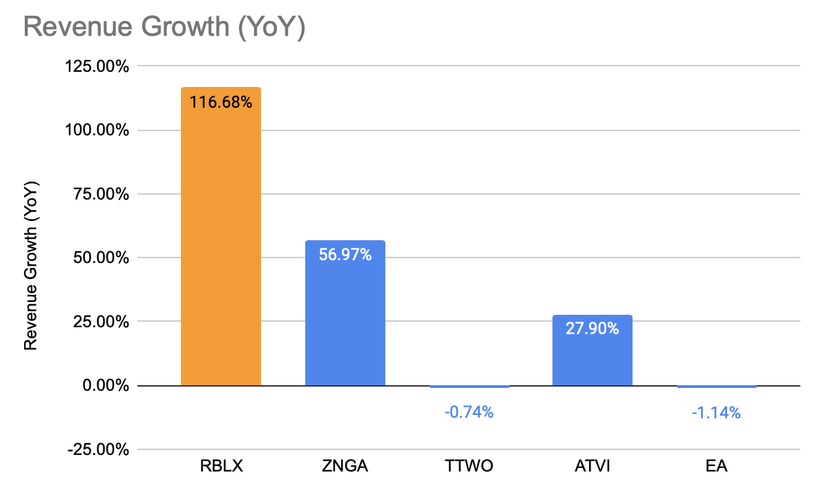 Is Roblox Stock A Buy Or Sell: Why It's Likely Overvalued (NYSE:RBLX)