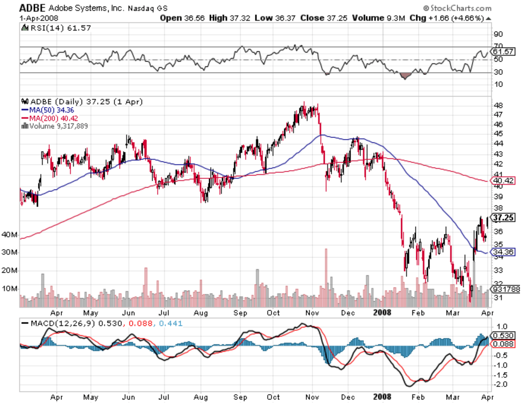 I'm Back To Adobe Stock After Nearly 15 Years (NASDAQ:ADBE) | Seeking Alpha