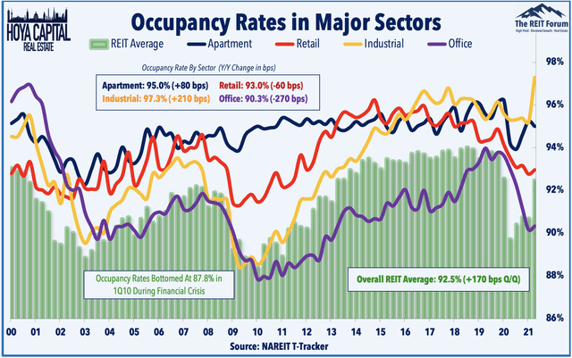 real estate occupancy