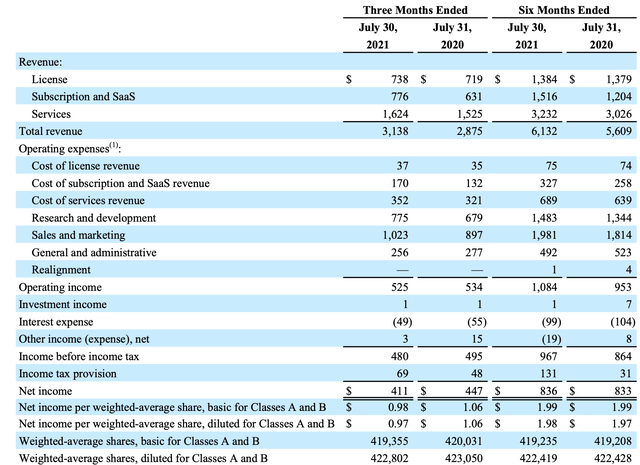 VMware Stock: The Recent Dip Is A Key Buying Opportunity (NYSE:VMW ...