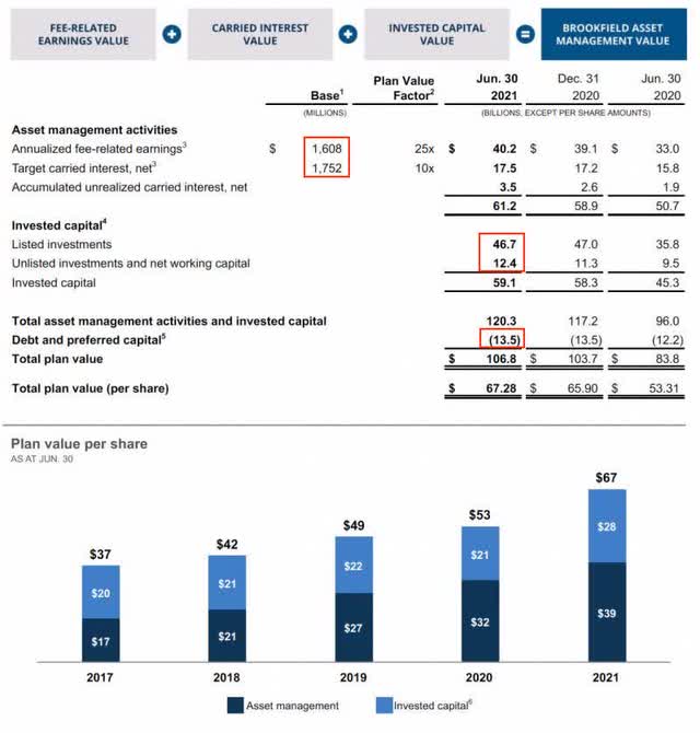 Brookfield Asset Management Stock Continues To Compound (NYSE:BAM ...