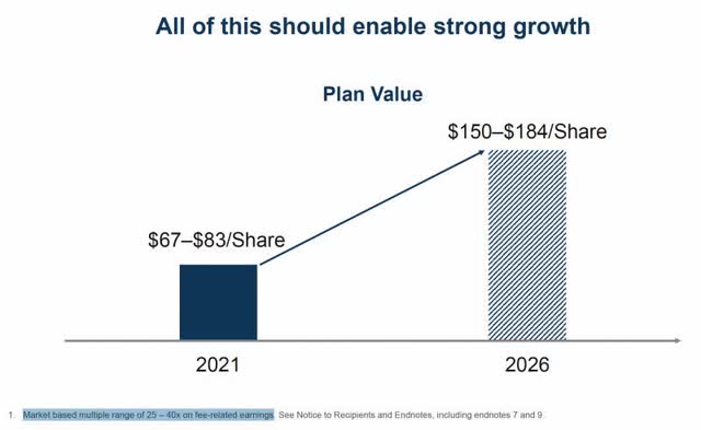 Brookfield Asset Management Stock Continues To Compound (NYSE:BAM ...