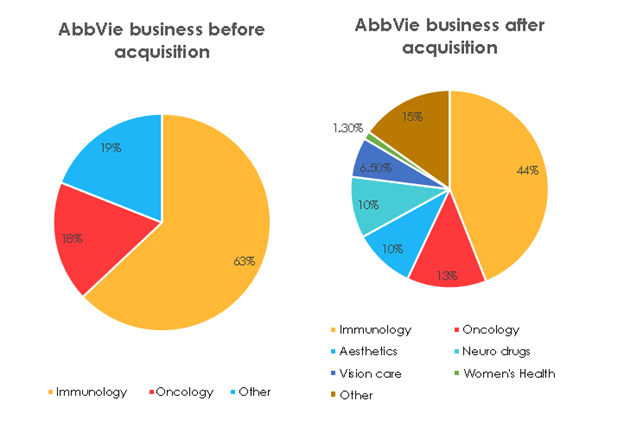 AbbVie Is A Cheap Large Cap Stock With New Drugs To Come (NYSE:ABBV ...