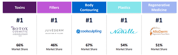 AbbVie Is A Cheap Large Cap Stock With New Drugs To Come (NYSE:ABBV ...