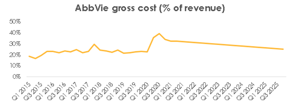 AbbVie Is A Cheap Large Cap Stock With New Drugs To Come (NYSE:ABBV ...