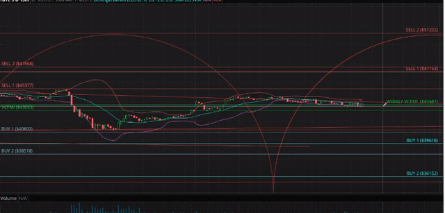 BTC chart