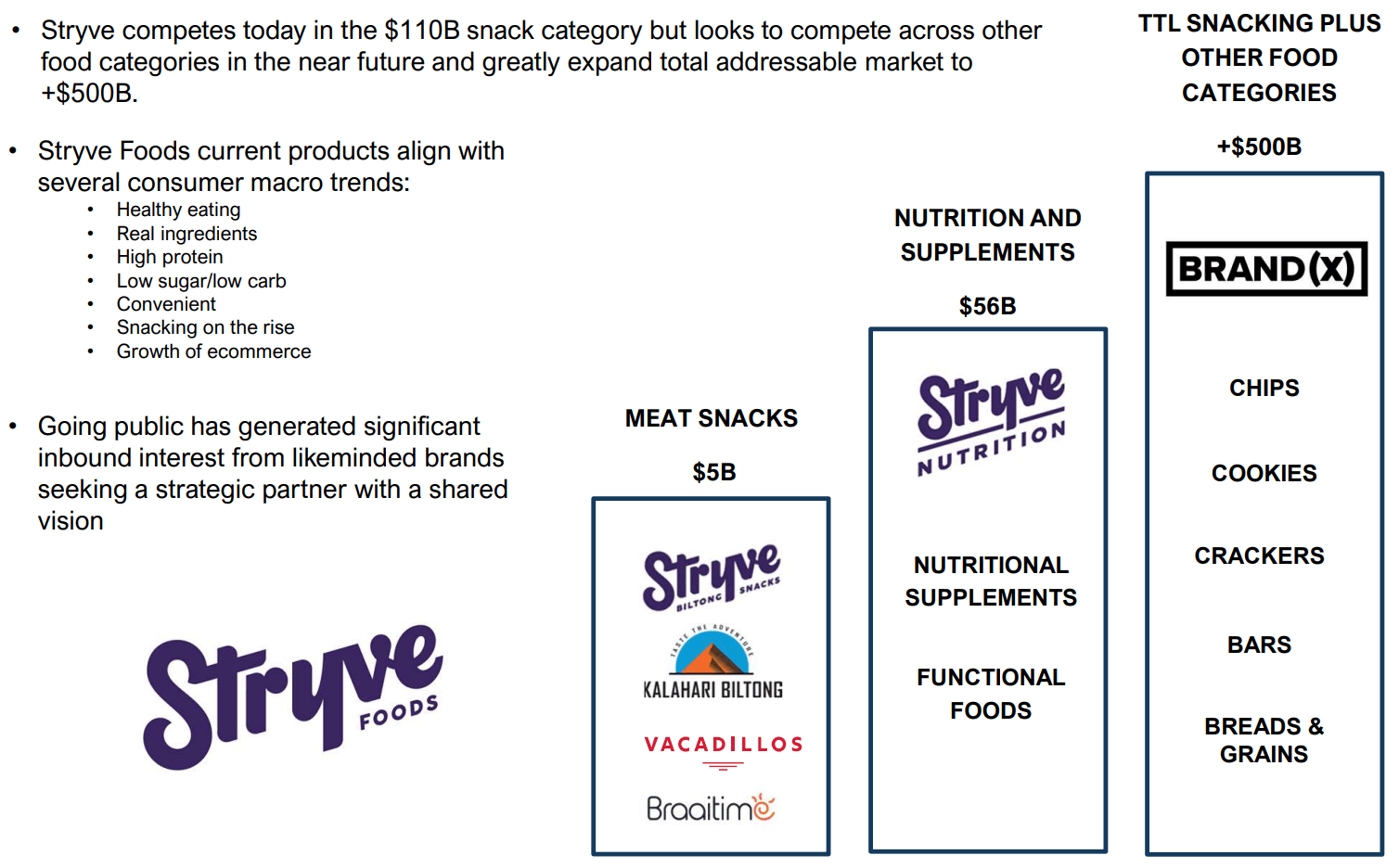 Stryve Stock