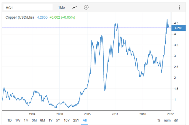 Precio del cobre