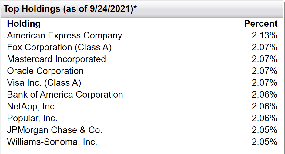 Rising Dividend Achievers Etf