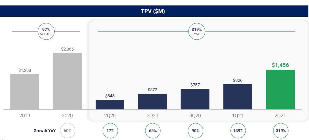 DLocal Stock Explosive Growth To Continue NASDAQ DLO Seeking Alpha