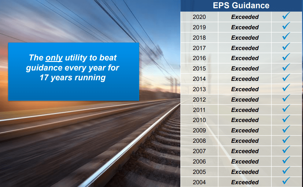 WEC Energy Group Stock: Buy The Dip As Utilities Get Hit (NYSE:WEC ...